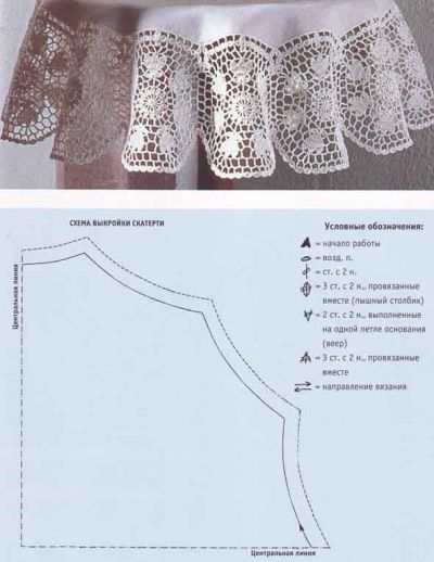 выкройка скатерти и элементы отделки края выкройка скатерти и элементы отделки края