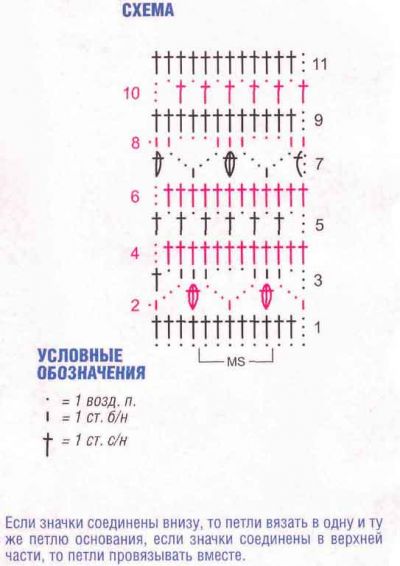 схема схема