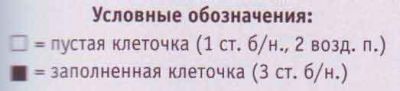 усл об условные обозначения