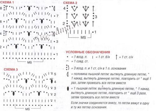 Схемы для вязания ажурного пуловера Схемы для вязания ажурного пуловера