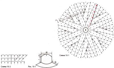 Белая шляпа и белая сумочка крючком, схема 1 Белая шляпа и белая сумочка крючком, схема 1