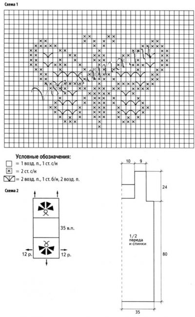 Желтый сарафан, схема