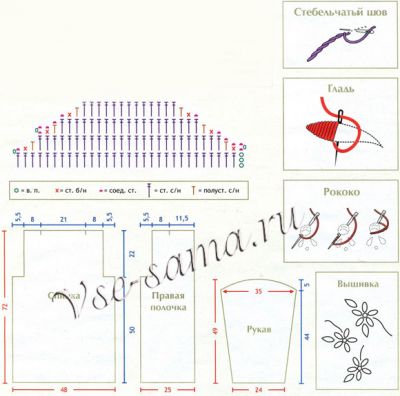 Кардиган - Выразительный акцент, схема