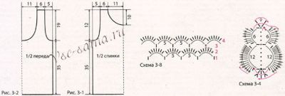 Кофточка крючком Цветущие поля, выкройка