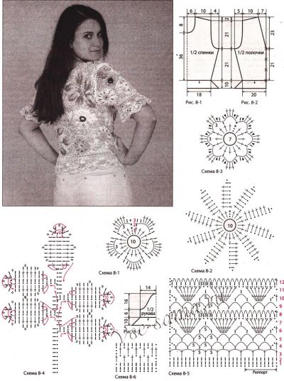 Кофточка крючком Цветущий сад, схема Кофточка крючком Цветущий сад, схема