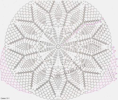 Схема для вязания красного с черным пуловера Схема для вязания красного с черным пуловера