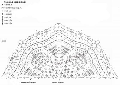 Оранжевая шаль крючком, схема