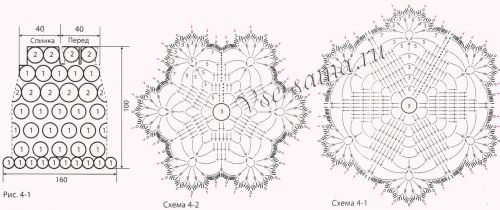 Оранжевое платье крючком, схемы Оранжевое платье крючком, схемы