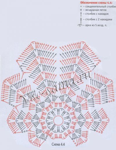 Платье Золотая осень, схема мотива