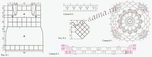 Схема и выкройка для вязания платья крючком Схема и выкройка для вязания платья крючком