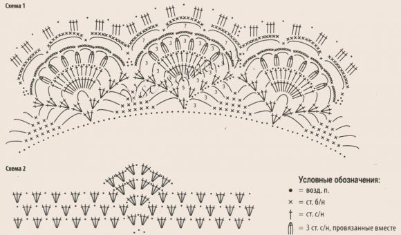 Пончо крючком с кистями, схема Пончо крючком с кистями, схема