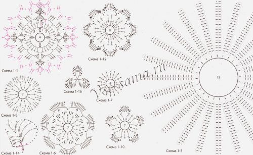 Схемы и выкройка для вязания розового платья, 1 Схемы и выкройка для вязания розового платья, 1