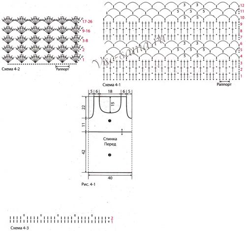 Схема и выкройка для вязания туники Схема и выкройка для вязания туники