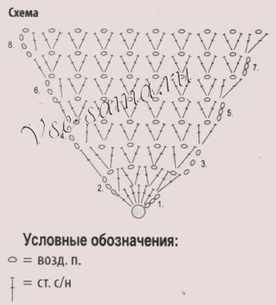 Вязание ажурной шали крючком, схема