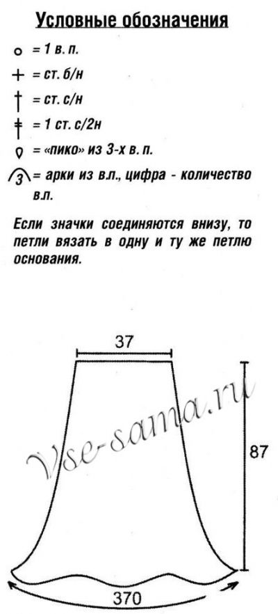 Юбка из ананасов, выкройка Юбка из ананасов, выкройка