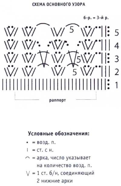 схема схема