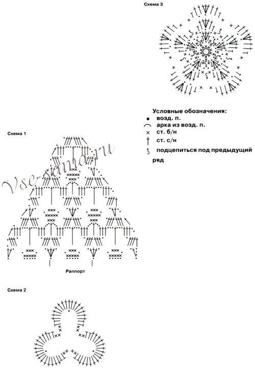 Ажурная косынка крючком, схемы Ажурная косынка крючком, схемы