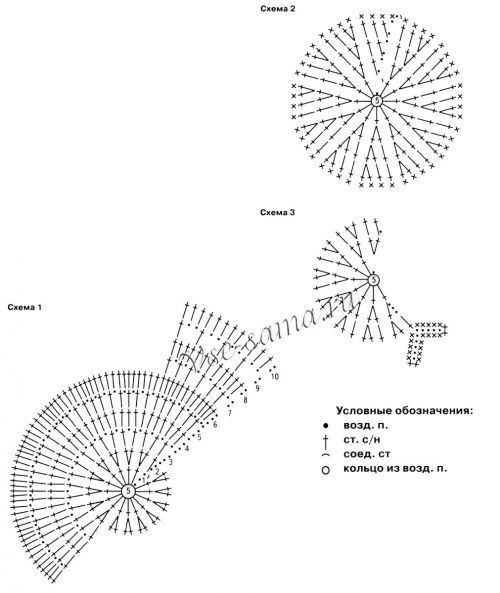 Бандана крючком Пират, схемы Бандана крючком Пират, схемы