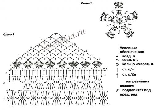 Косынка крючком с цветком, схема Косынка крючком с цветком, схема