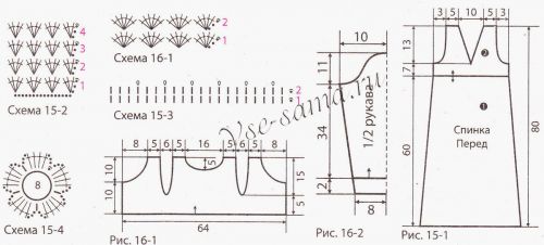 Схемы и выкройки для вязания платья и болеро Схемы и выкройки для вязания платья и болеро