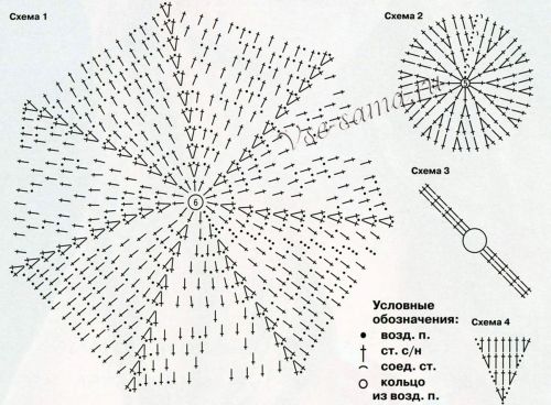 Шапочка крючком Попугай-разбойник, схемы Шапочка крючком Попугай-разбойник, схемы