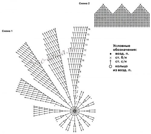 Шапочка крючком Принцесса, схемы Шапочка крючком Принцесса, схемы