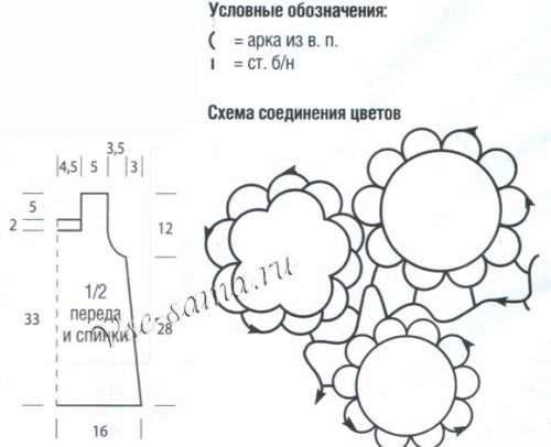 Схема и выкройка для вязания туники из цветов Схема и выкройка для вязания туники из цветов