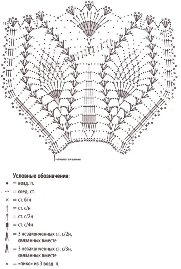 Схема для вязания ажурного воротничка крючком
