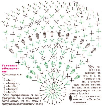 Схема для вязания берета Схема для вязания берета