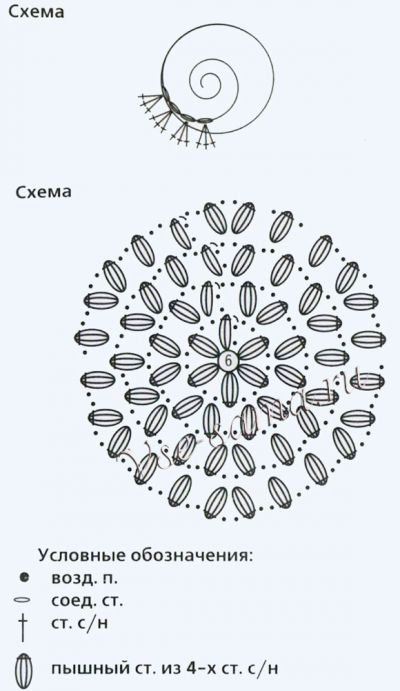 Круглые кошельки крючком, схема
