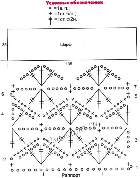 Схема для вязания шарфа крючком Схема для вязания шарфа крючком