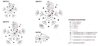 Бикини Бикини