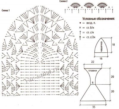 Схемы и выкройка для вязания купальника Схемы и выкройка для вязания купальника