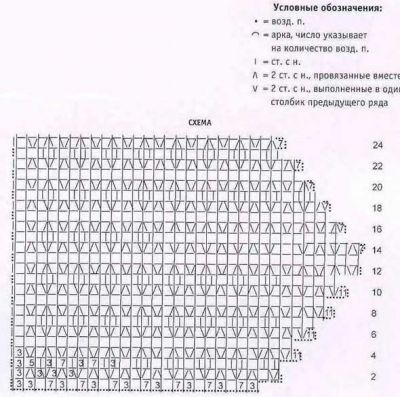 схема кружевной отделки для скатерти схема кружевной отделки для скатерти