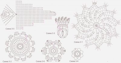 Схемы для вязания ажурных элементов Схемы для вязания ажурных элементов