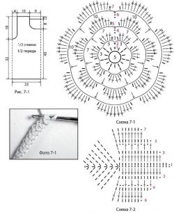 Схемы и выкройка для вязания модели Схемы и выкройка для вязания модели