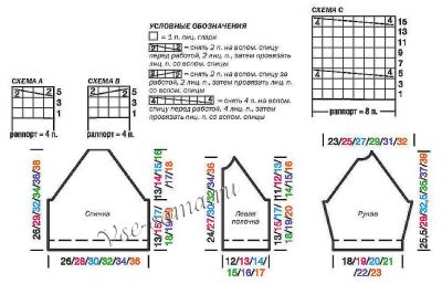 Схемы и выкройка для вязания жакета-реглан Схемы и выкройка для вязания жакета-реглан