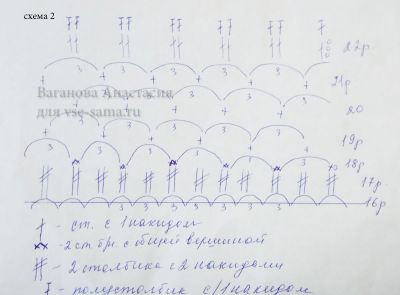 Схема №2 для вязания берета  Схема №2 для вязания берета