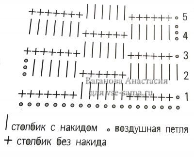 Схема для вязания чехла Схема для вязания чехла
