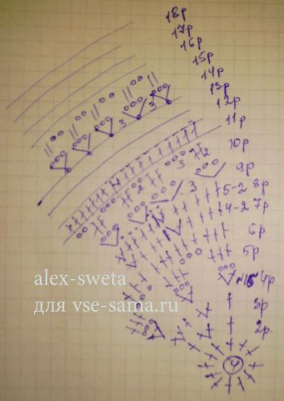 Схема вязания панамы с 1 по 18 ряды Схема вязания панамы с 1 по 18 ряды