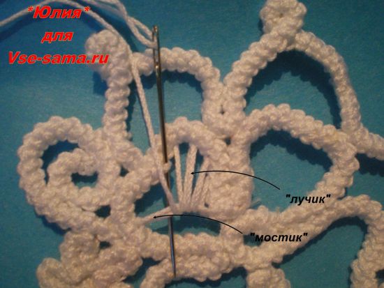 оплетаем нитью оплетаем нитью