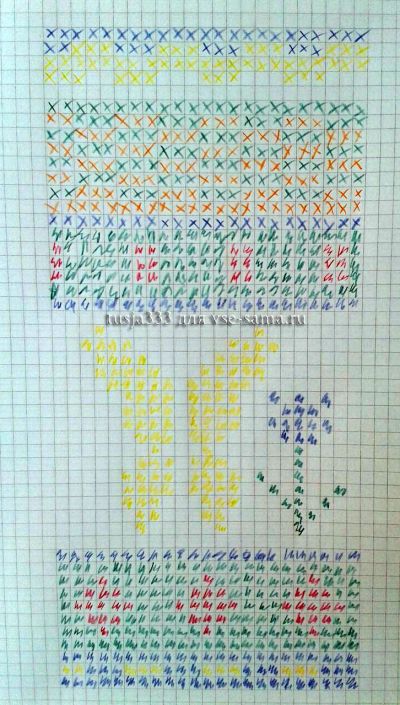 схема для вязания косметички схема для вязания косметички