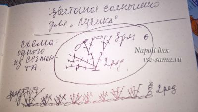 схема 1 схема 1