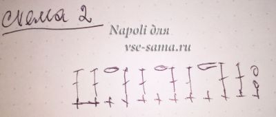 схема 2 схема 2