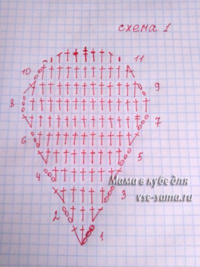 схема схема