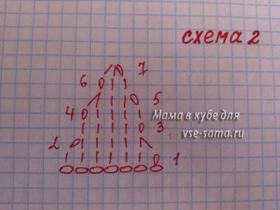 схема ушек схема ушек