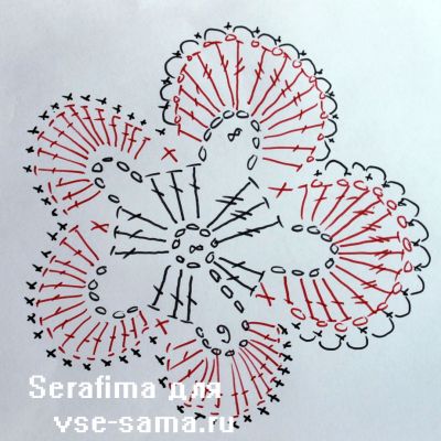 Схема третьего ряда фиалки Схема третьего ряда фиалки