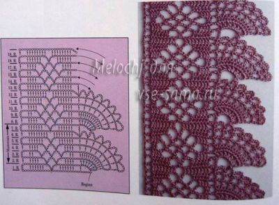 схема схема