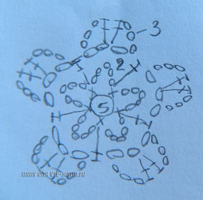 схема большого цветка схема большого цветка