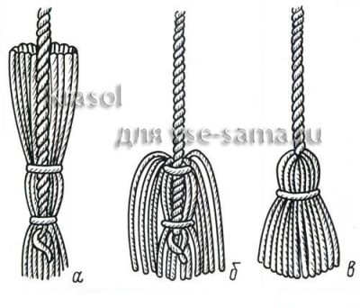 схема изготовления кистей схема изготовления кистей